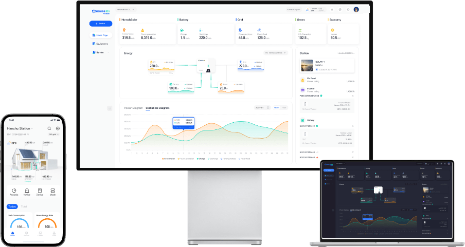 Hanchu iESS platform showing mobile app and web dashboard with comprehensive energy analytics